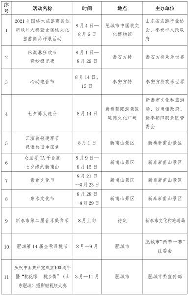 泰安市最新公示