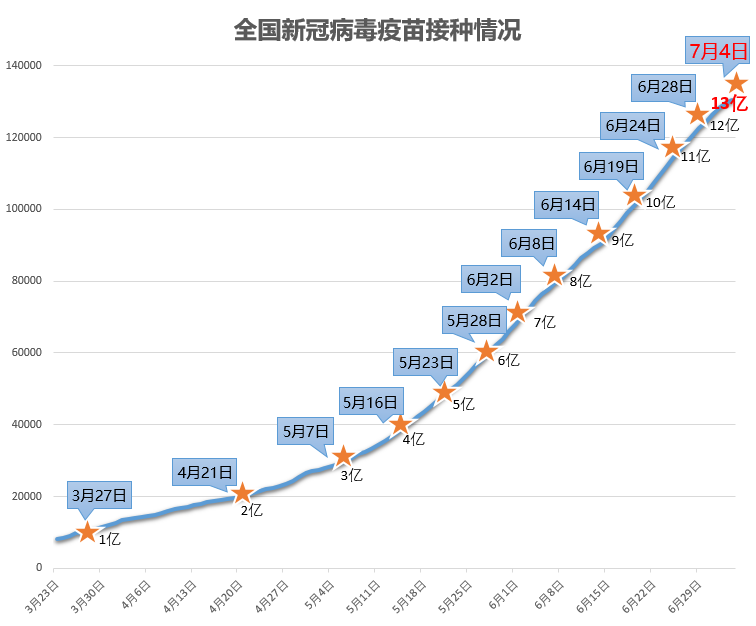 新官肺炎疫苗最新數(shù)據(jù)