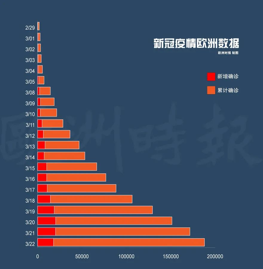 歐洲疫情最新通報(bào)與小巷深處的獨(dú)特風(fēng)味