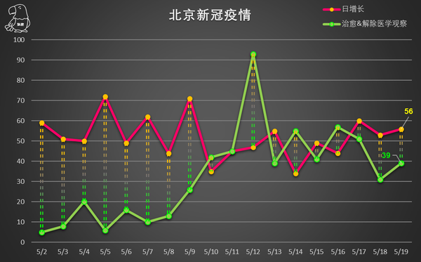 北京疫情最新數(shù)據(jù)回顧與洞察，疫情動態(tài)及影響分析