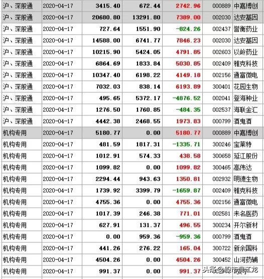 山河藥輔最新公告