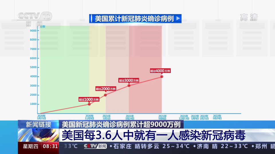 美確診病例最新,美確診病例最新，全面解讀美國新冠疫情現(xiàn)狀