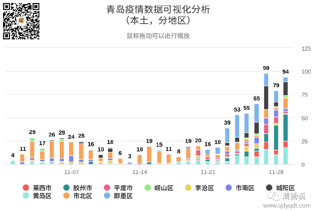 青島27日最新疫情