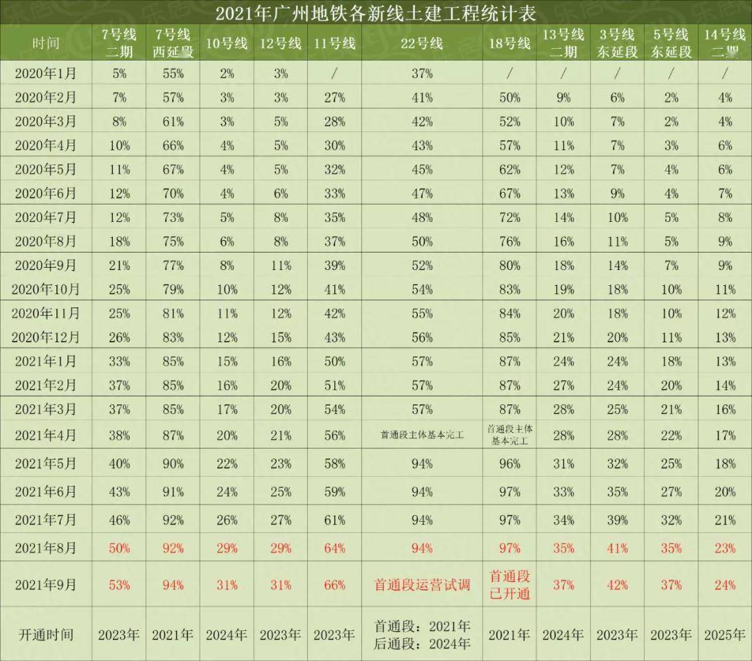 最新進度表