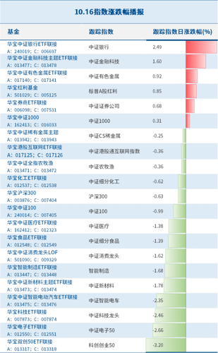 股市最新信息哪個(gè)網(wǎng)站