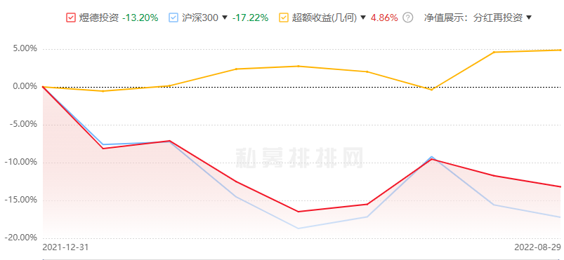 德盛精選凈值最新