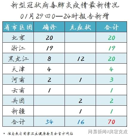 官方新型冠狀最新疫情