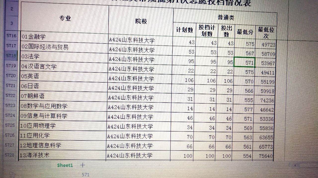 山東高考最新錄取結(jié)果