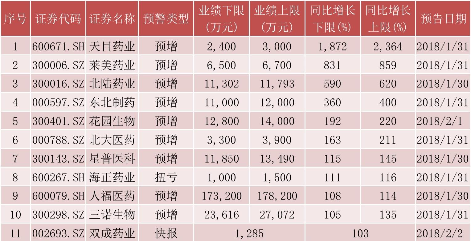 北陸藥業(yè)最新狀況