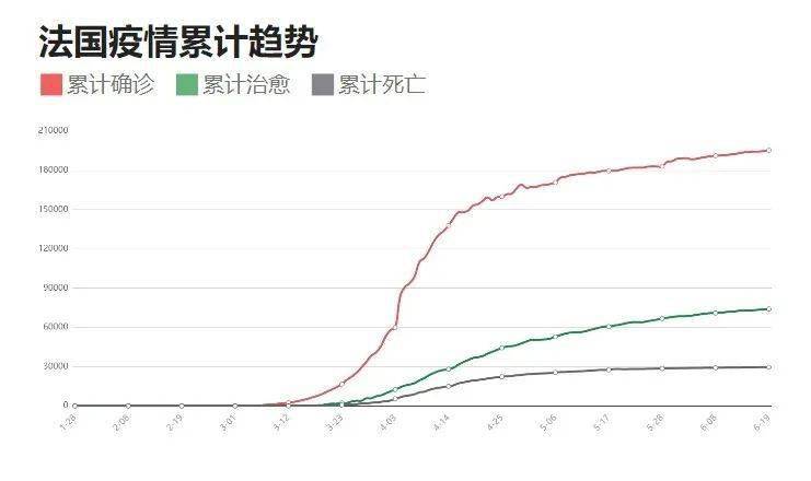 疫情最新數(shù)據(jù)消息邵陽