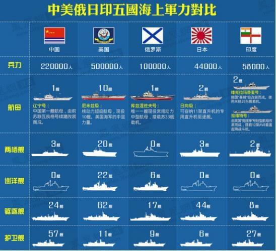 2018最新中日海軍對比