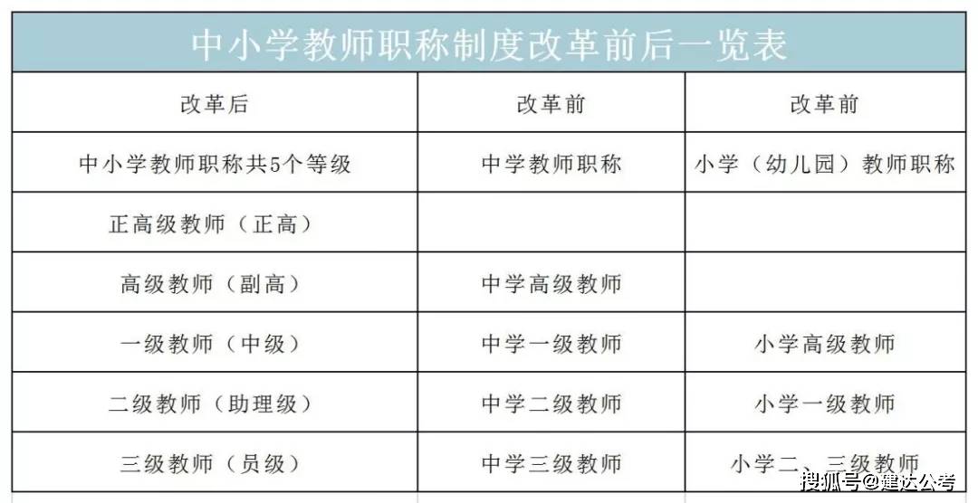 職稱改革最新動(dòng)態(tài)