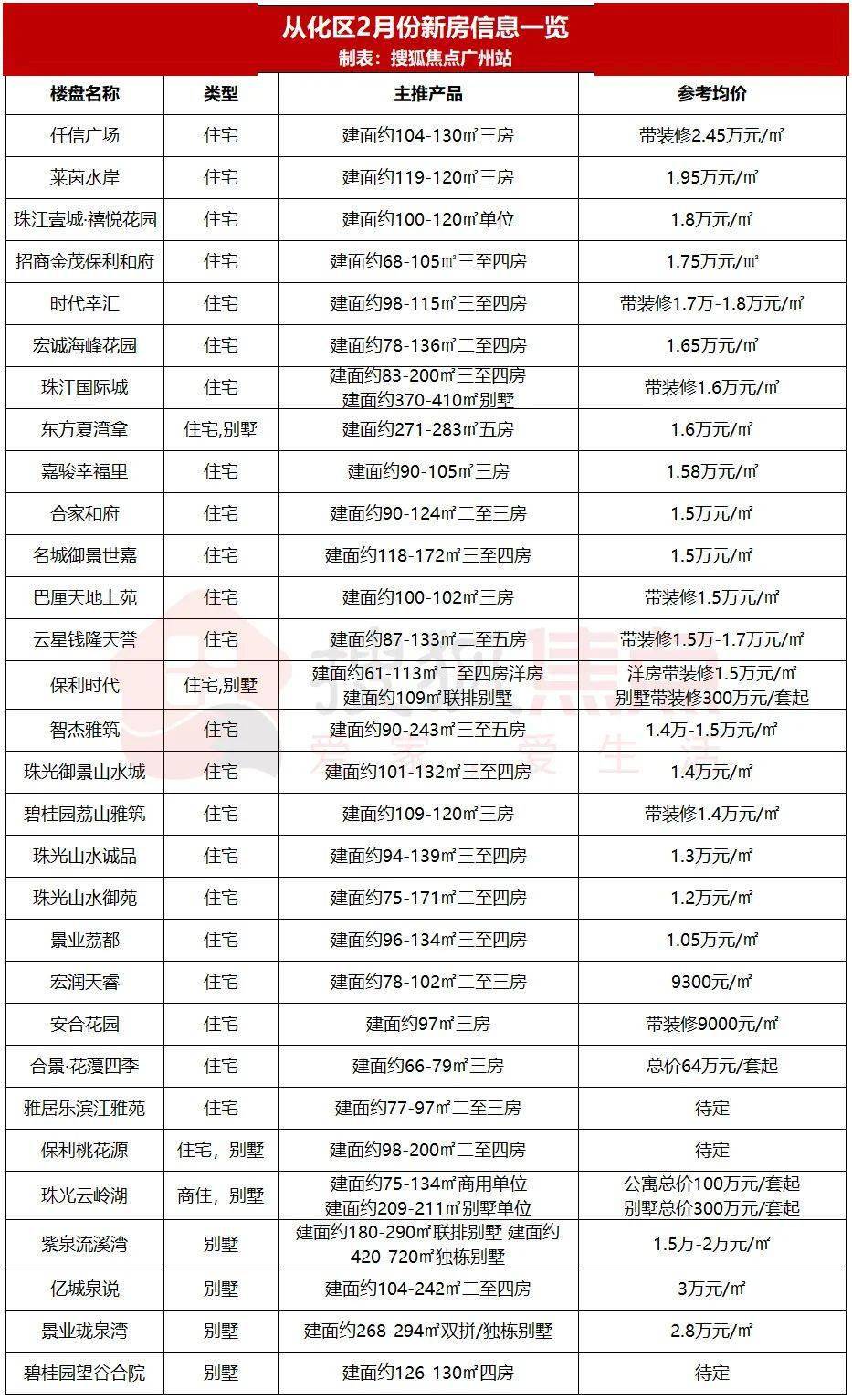 最新千元項(xiàng)目，心靈與自然的奇妙之旅