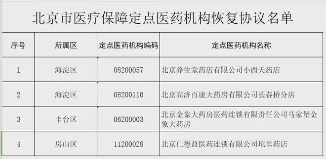 北京醫(yī)院最新住院規(guī)定