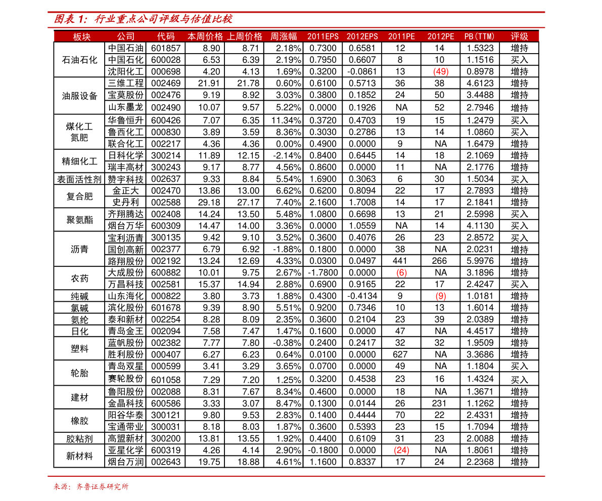 鉑金最新價格表