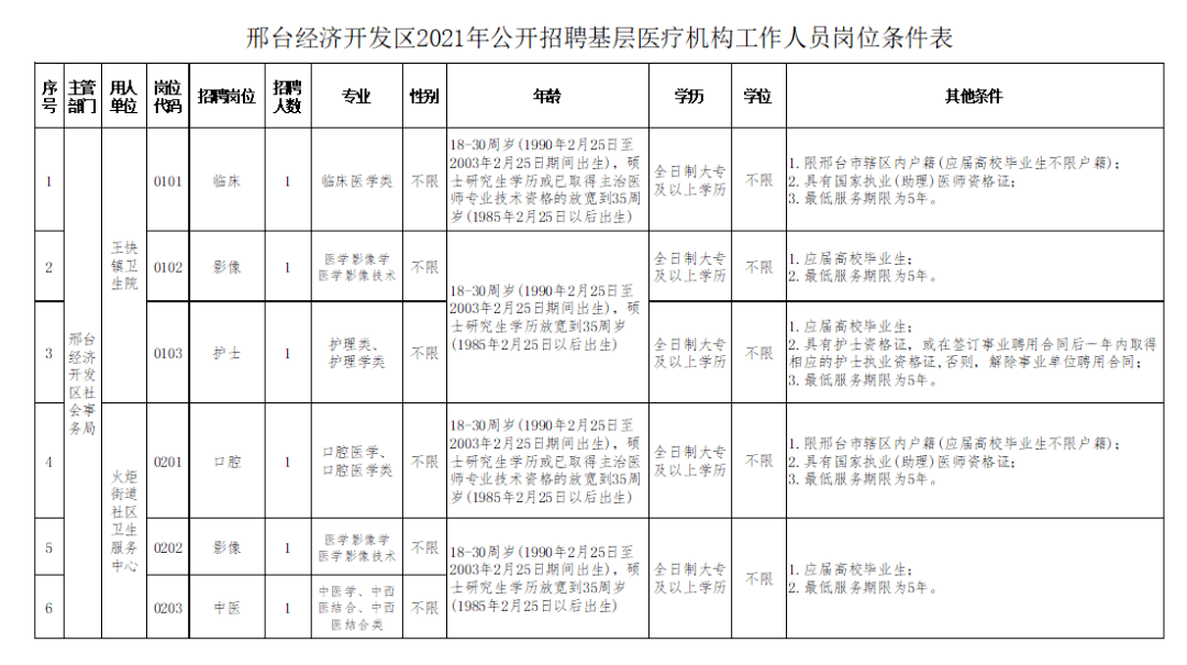 邢臺(tái)最新招聘資訊概覽，最新招聘資訊一覽無(wú)余