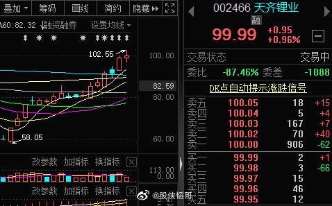 天齊鋰業(yè)，科技之光照亮未來，最新股票動態(tài)引領新生活