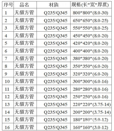 不銹鋼方管價格表大全