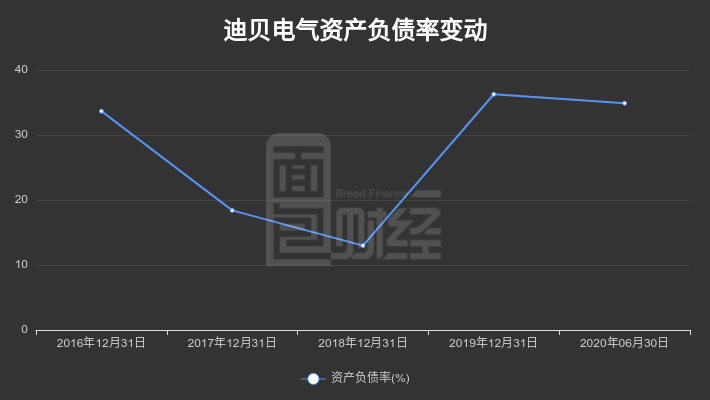 迪貝電氣上市背后的暖心故事與歡樂排名揭秘！