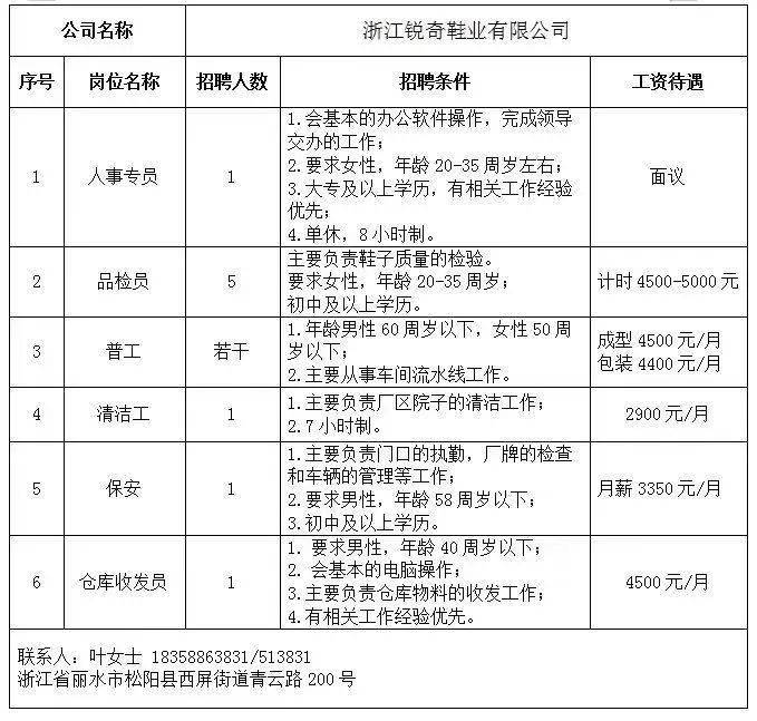 溫州鞋材行業(yè)招聘信息更新