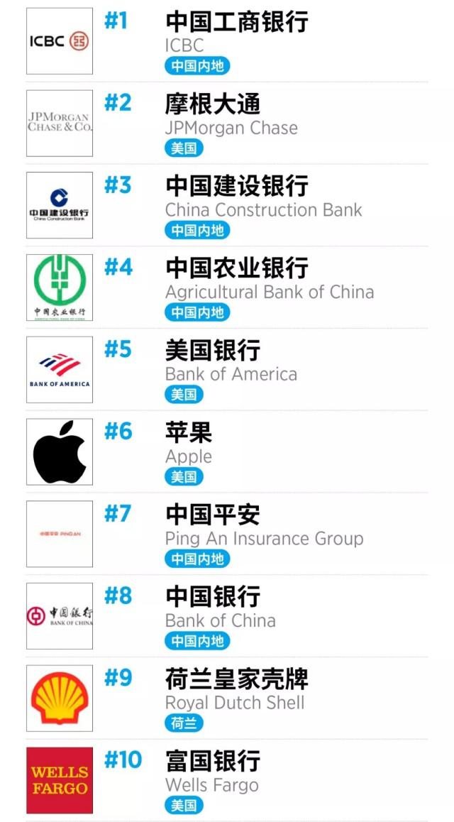 科技風(fēng)潮下的中國上市銀行全新體驗介紹