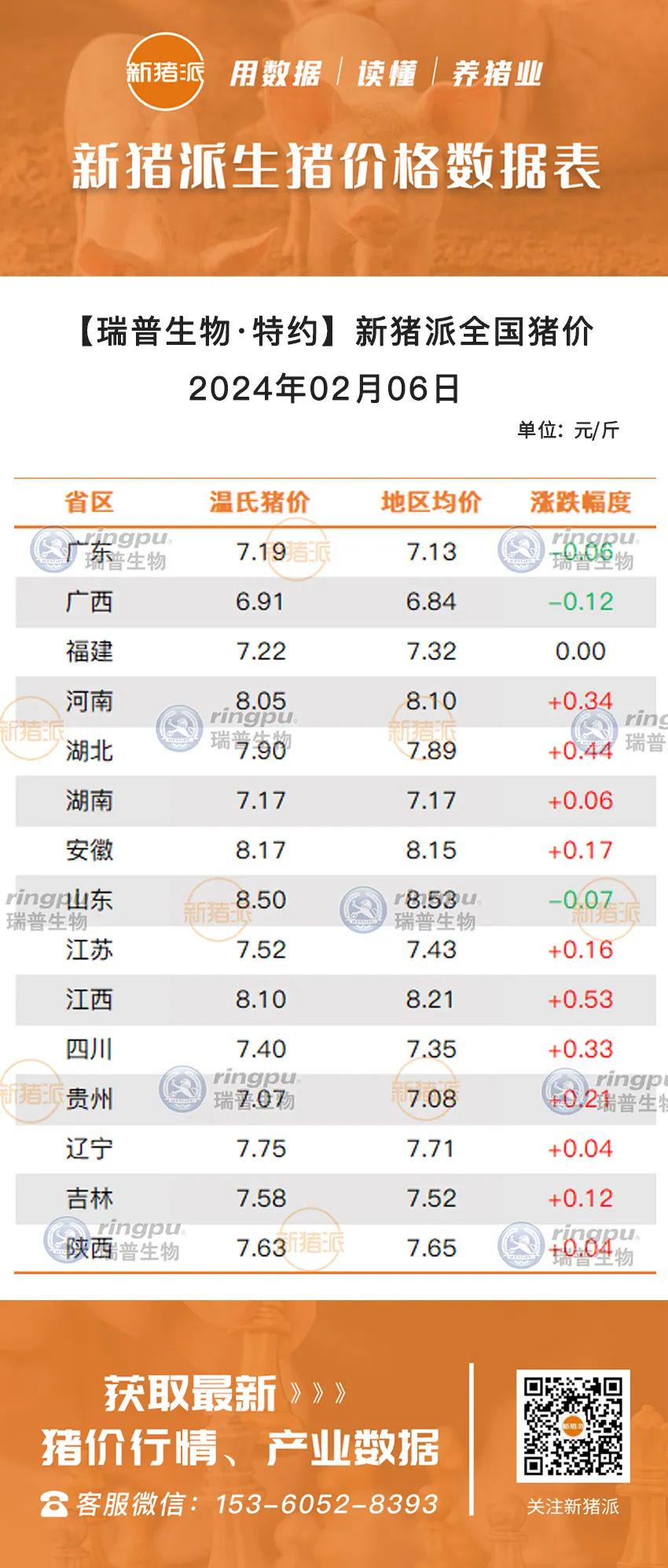 湖北生豬最新行情