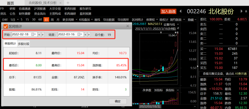 北化股份股價最新動態(tài)