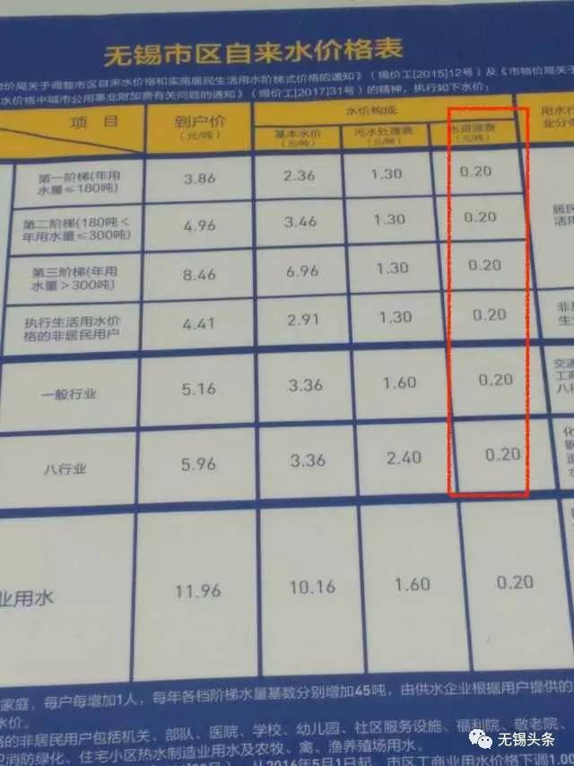 自來(lái)水價(jià)格多少錢一噸