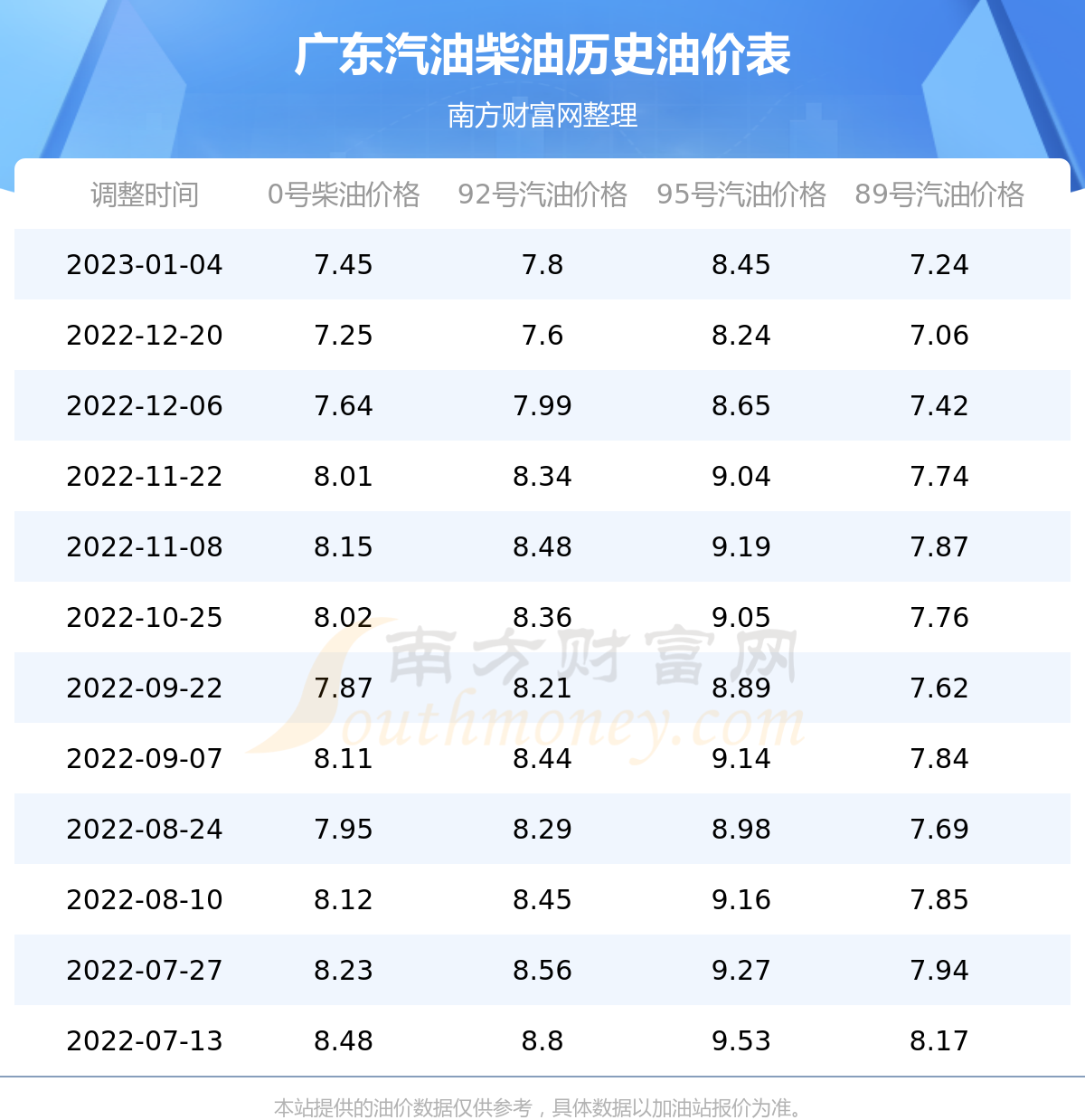 廣東柴油價(jià)格動(dòng)態(tài),廣東柴油價(jià)格動(dòng)態(tài)——一個(gè)關(guān)于友情與陪伴的溫馨故事