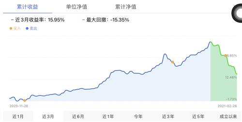 基金和股票區(qū)別