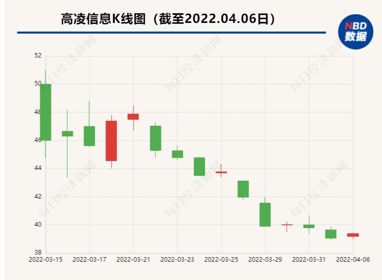 上市公司業(yè)績預告時間詳解，解讀與洞察策略