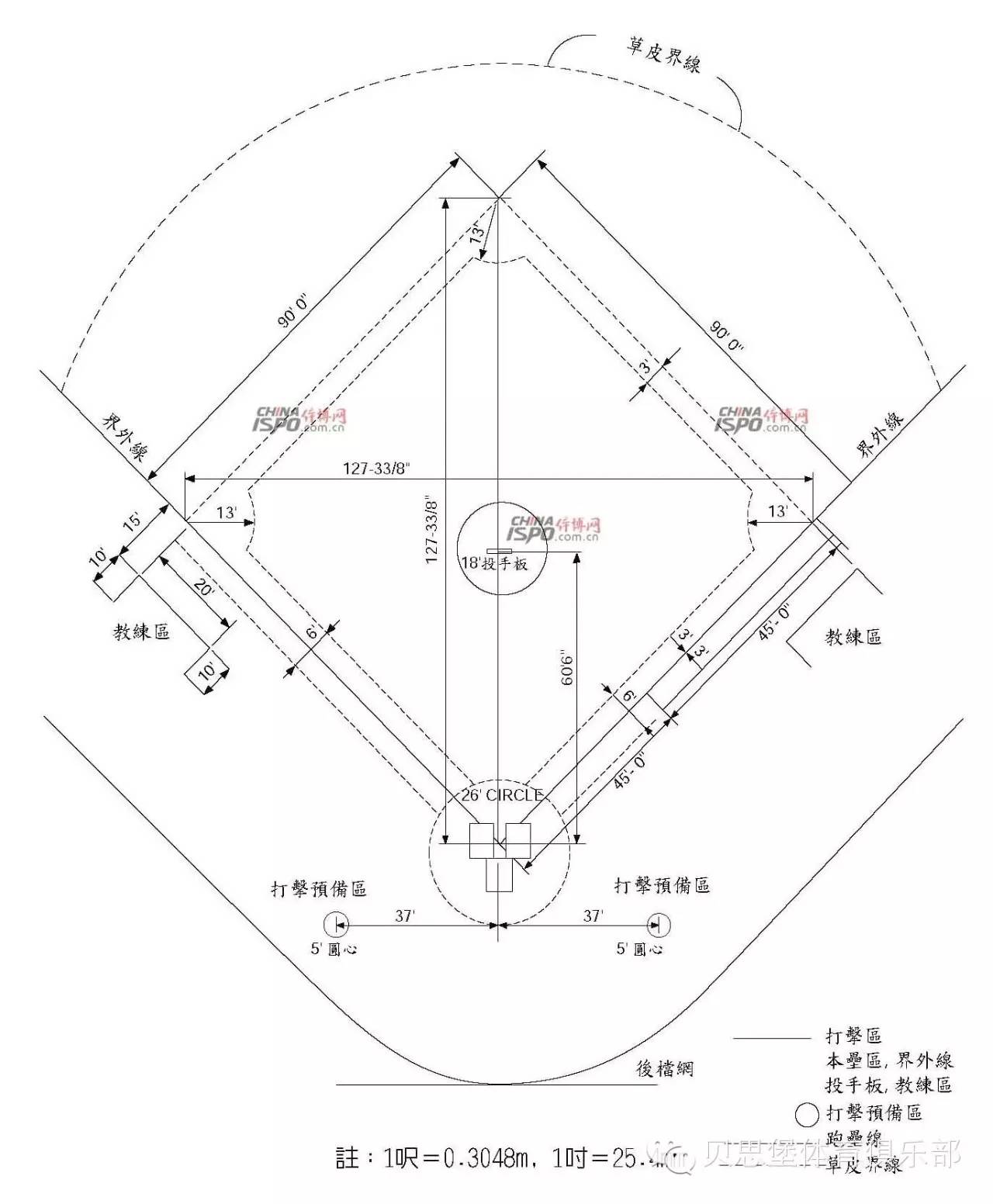 棒球比賽規(guī)則詳解與概述