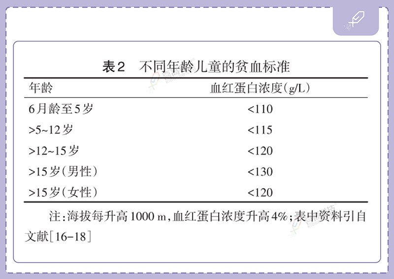 “貧血診斷新標(biāo)準(zhǔn)”