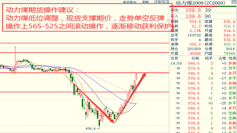 全球原油市場最新動態(tài)解析