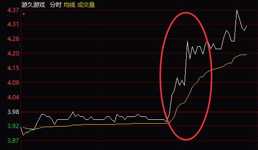 股票游戲板塊