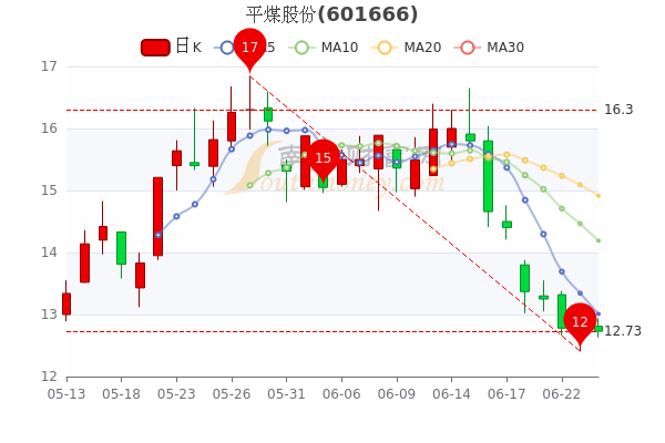 平煤股份股票行情探索之旅，小巷中的獨(dú)特風(fēng)味與股市動(dòng)態(tài)分析