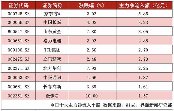 000725股票發(fā)展脈絡(luò)與地位變遷追溯