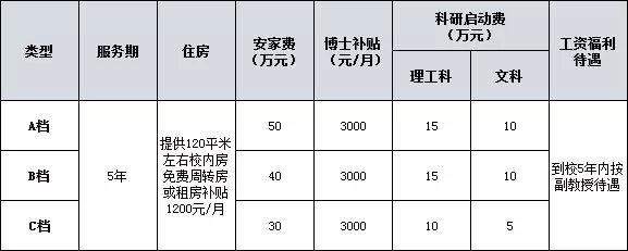 周口市招聘信息