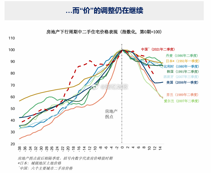 最新房產(chǎn)新聞價格走勢