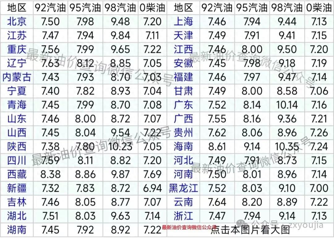 星辰加油站揭秘，最新92號汽油價格更新