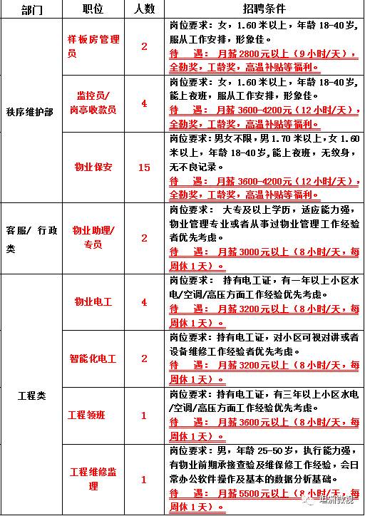 坦洲最新職位招聘，變化帶來自信，學習鑄就未來之路