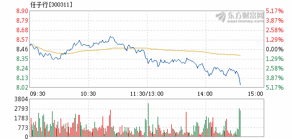 任子行股票最新行情