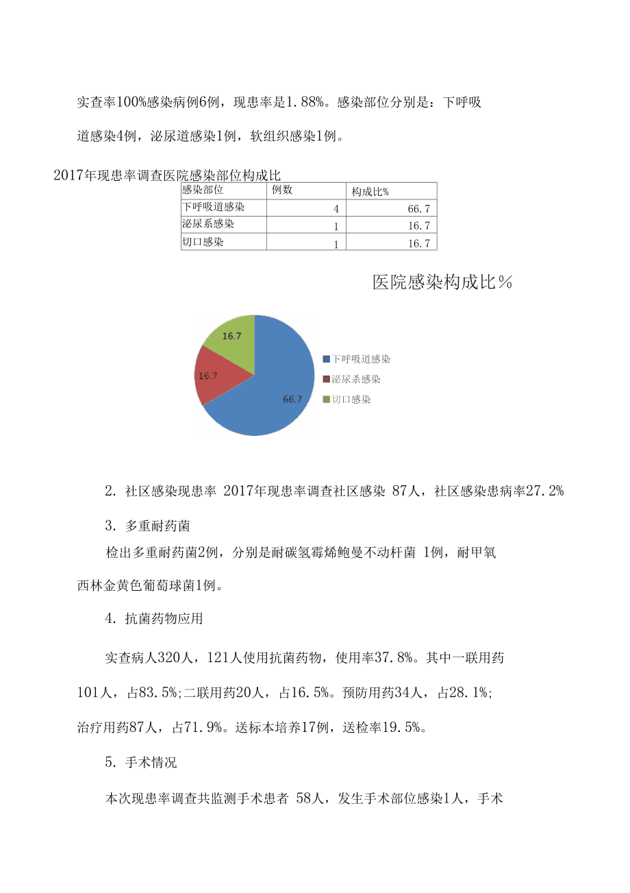 最新病情調(diào)查