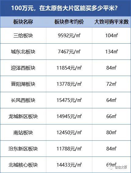 太原東新區(qū)最新動態(tài)