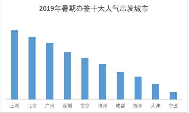 愛爾蘭簽證最新政策