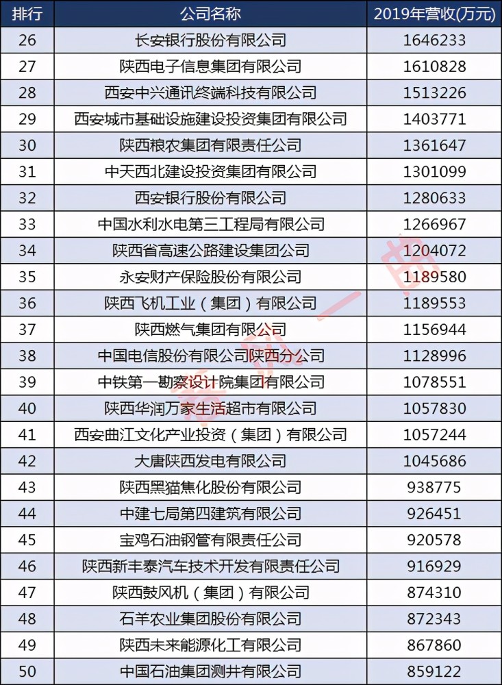 陜西上市公司名單