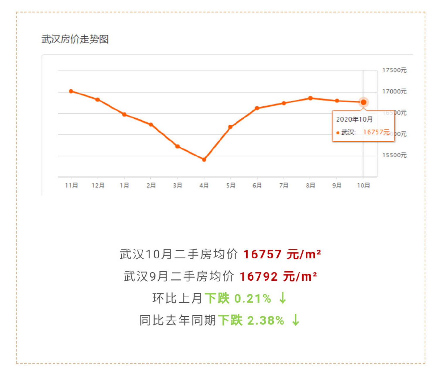 江夏近期房價行情