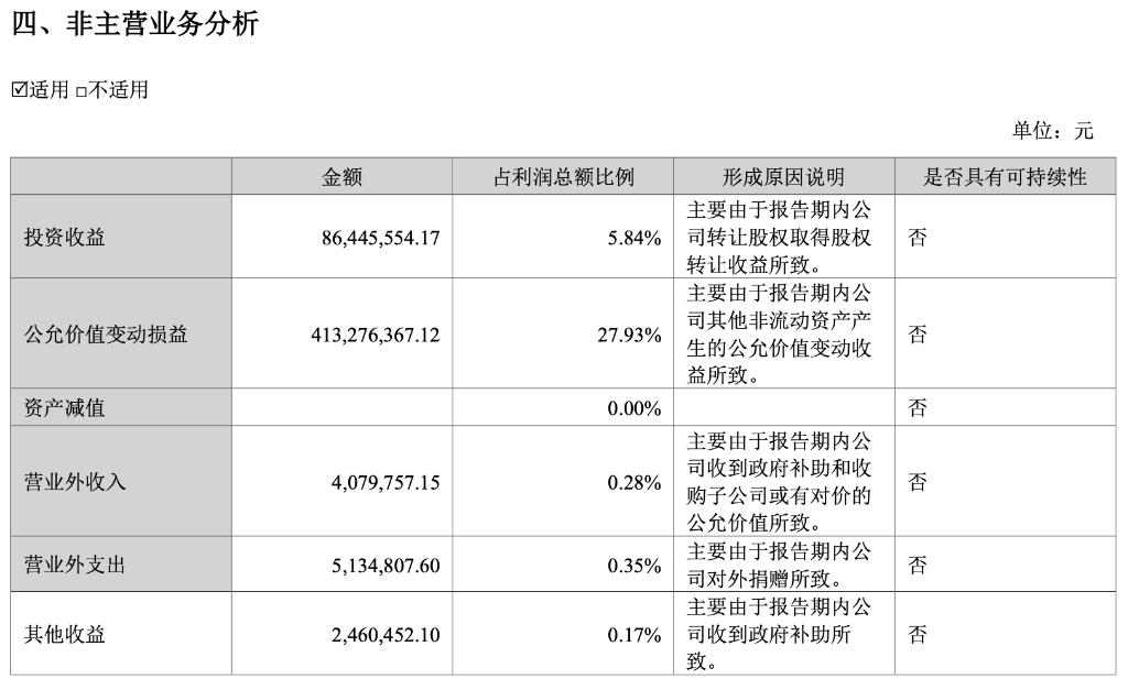 泰格醫(yī)藥股票行情詳解，初學(xué)者與進(jìn)階用戶的投資指南