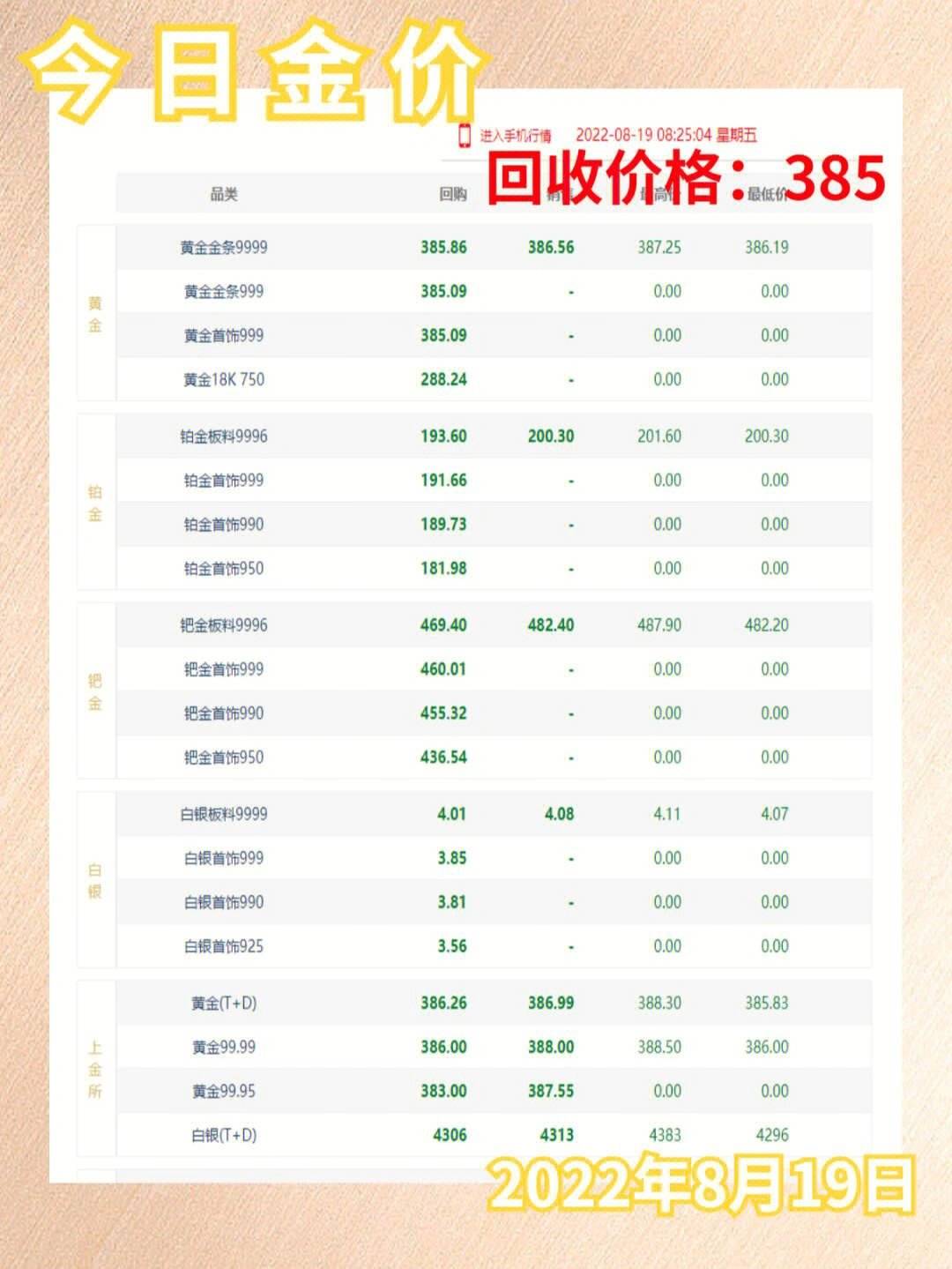 今日黃金回收最新價(jià)格