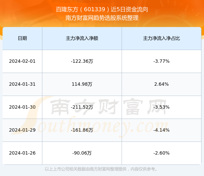 百隆東方股票